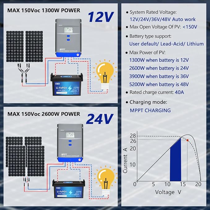 60A MPPT Solar Charge Controller 12V/24V/36V/48V Auto Battery Regulator LCD