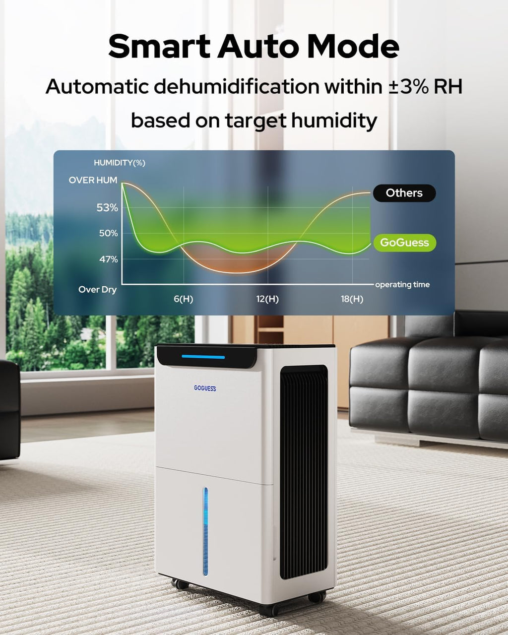 1600 Sq.Ft Compressor Dehumidifier for Basement, Max 21 Pint/Day