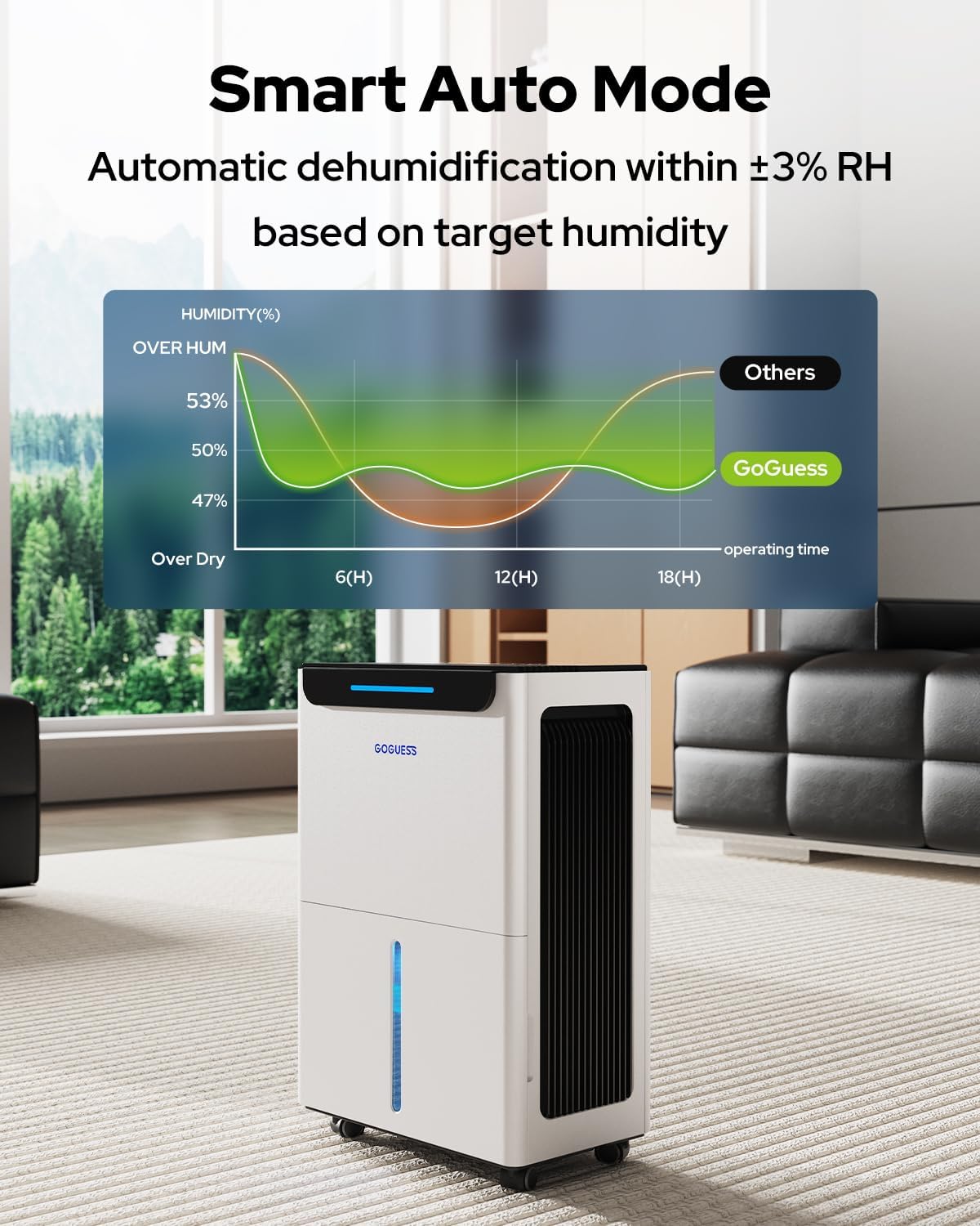 1600 Sq.Ft Compressor Dehumidifier for Basement, Max 21 Pint/Day