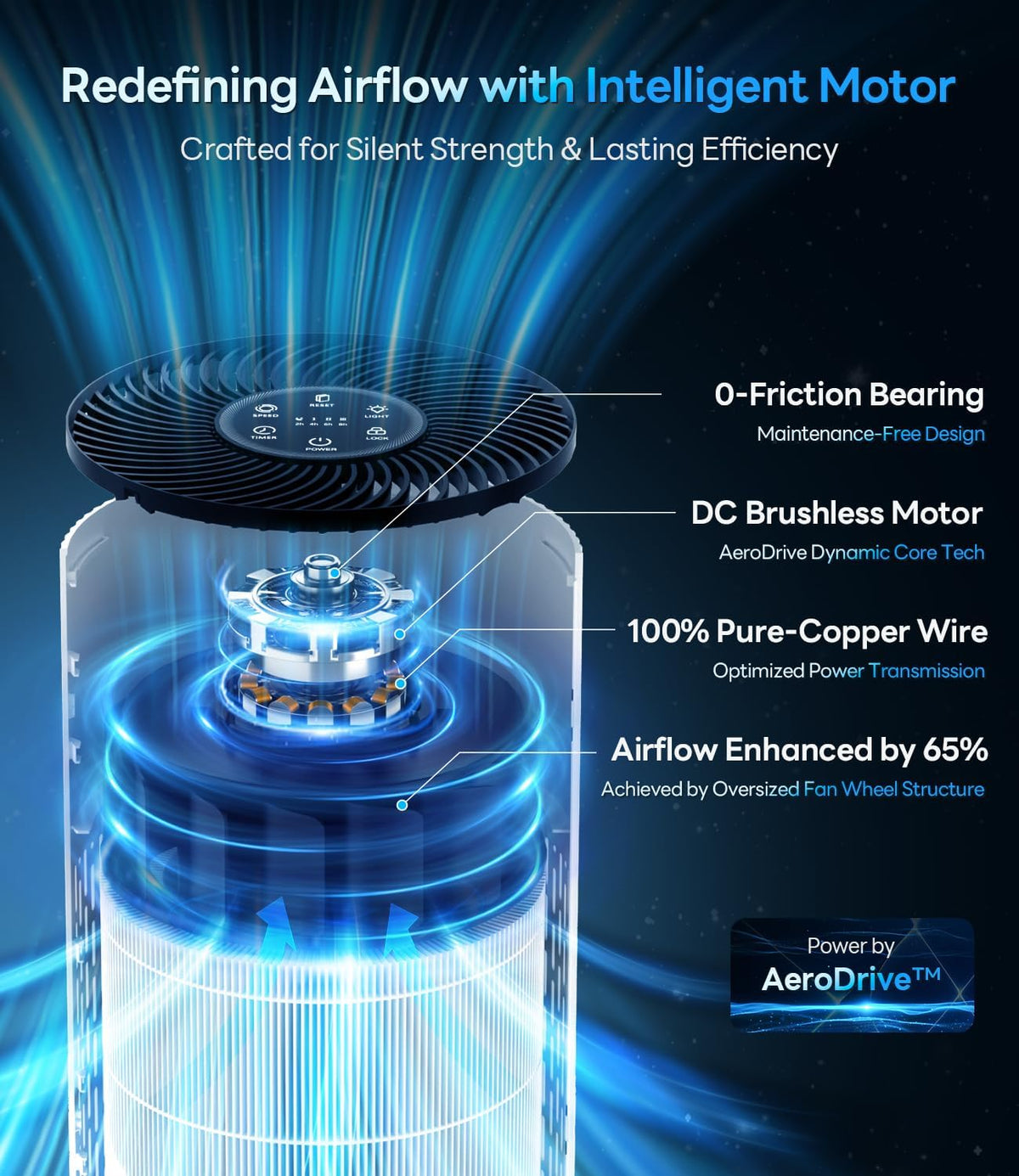 Air Purifiers for Home Large Room Up to 1500 Ft², True HEPA Filter, HAP604
