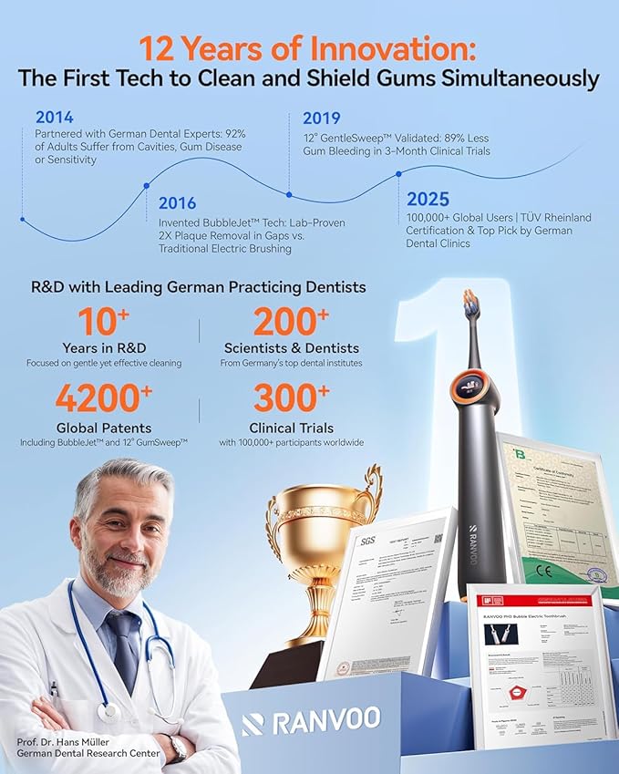 RANVOO AirJet™ Bubble Sonic Electric Toothbrush, Plaque Removal