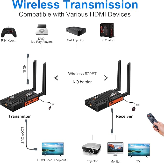 Wireless HDMI Transmitter and Receiver, 250m Wireless HDMI Extender Kit