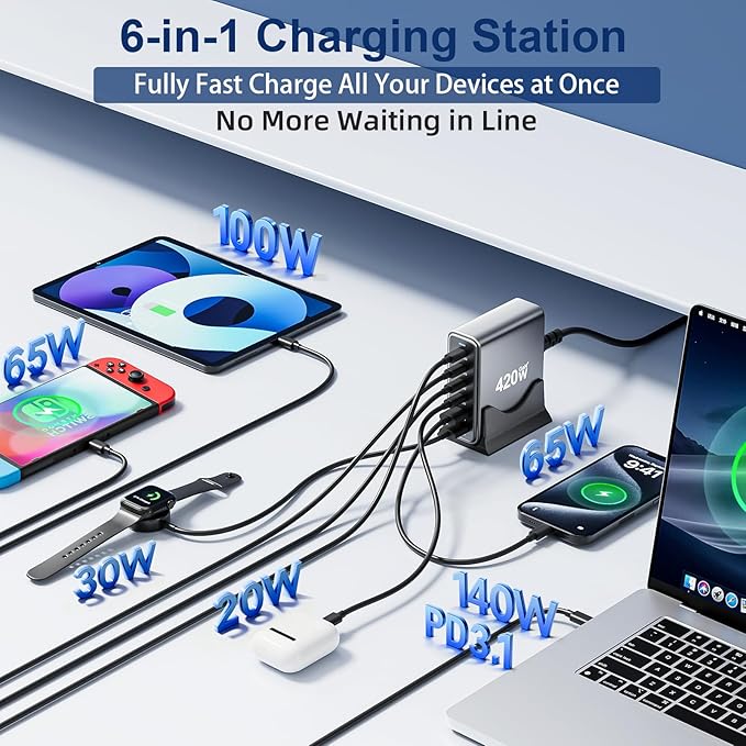 420W USB C Fast Charger Block, PD3.1 140W 6 Port USB Charging Station, GaN Ⅲ