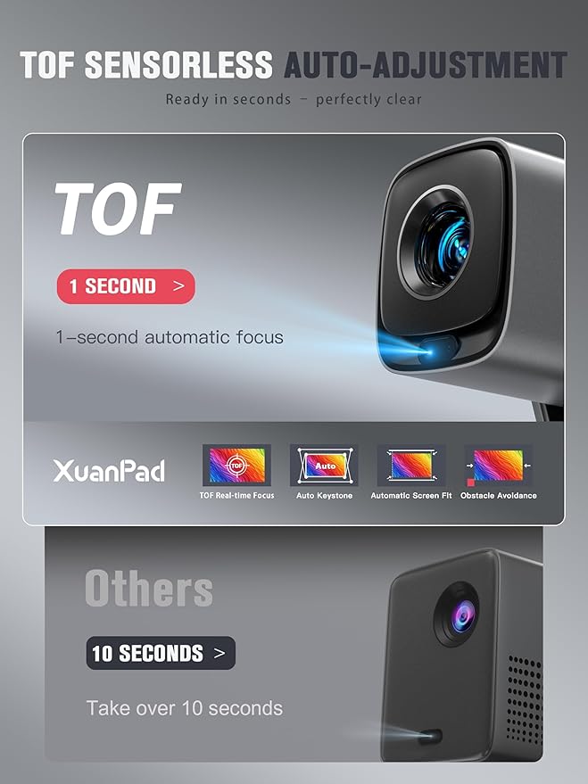 Mini Projector with WiFi and Bluetooth, XuanPad Smart Projector 4K Support