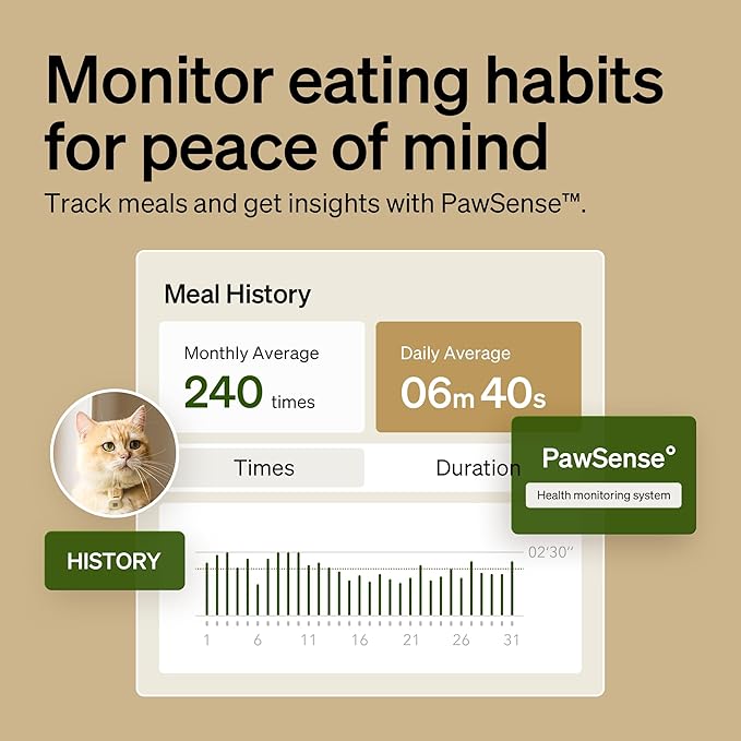 PETLIBRO RFID Automatic Cat Feeder, Collar Sensor-Activated Personalized Meals