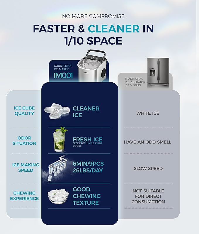 EUHOMY Ice Maker Machine