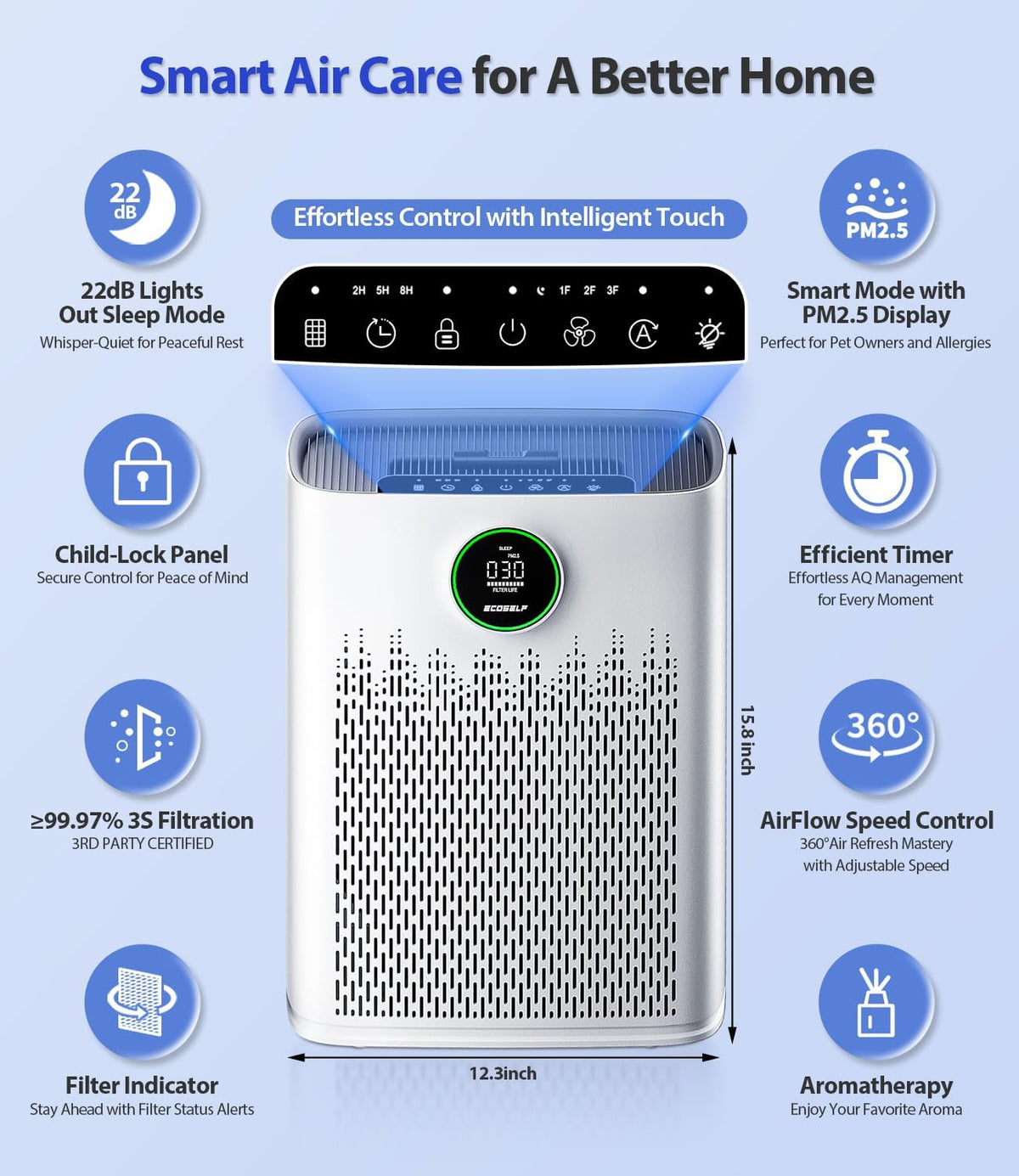 Air Purifiers for Home Large Room, Up to 2400 Ft² with HEPA Filter