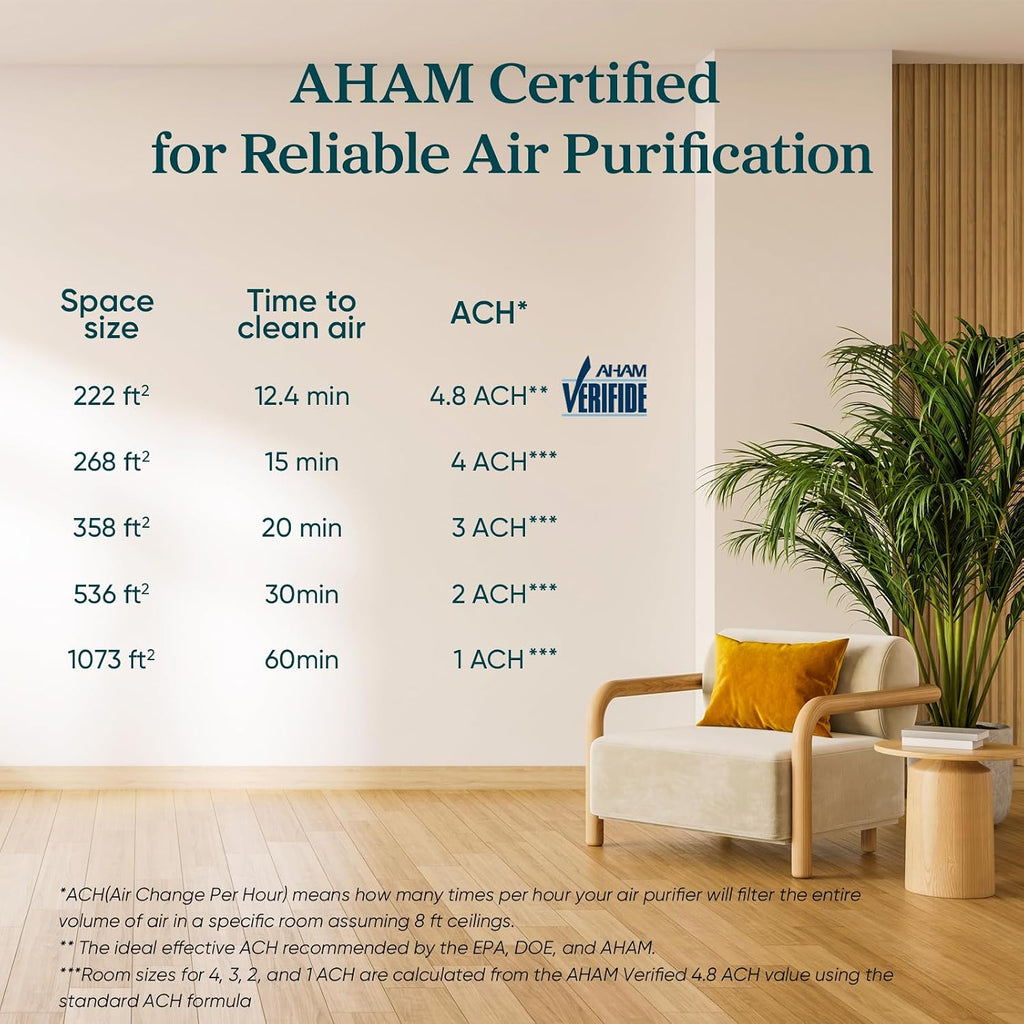 LEVOIT Air Purifier for Home Pets Bedroom Dorm Room Washable Pre-Filter