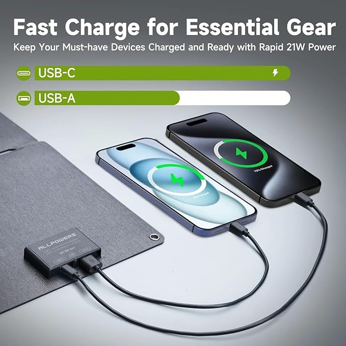 ALLPOWERS SP001 21W Portable Solar Panel Charger, High-Efficiency 22-25%