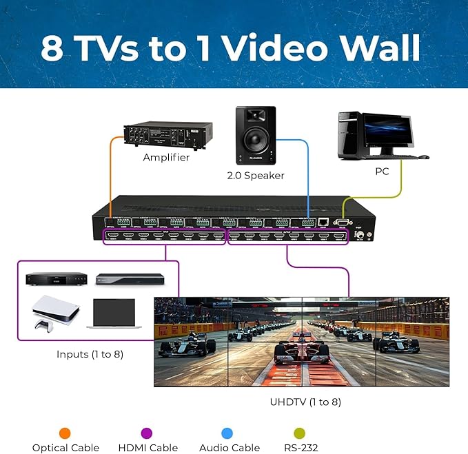 OREI 4K 8x8 Seamless HDMI Matrix Switch Video Wall Controller HDMI Processor