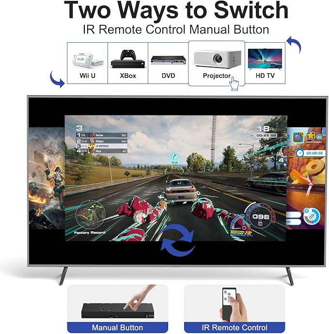 4 in 1 Out HDMI Converter with 4k@60Hz HDMI Switch & Infrared Remote Control