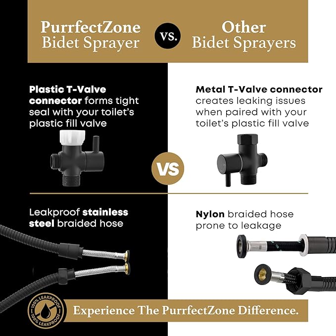 Purrfectzone Black Bidet Sprayer