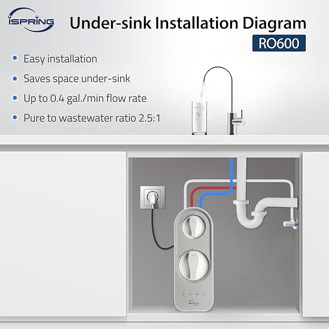 iSpring RO600BN Tankless Reverse Osmosis System Under Sink, 600 GPD Fast Flow