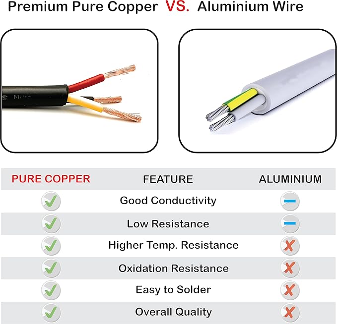 NATIONAL Wire & Cable – 12 AWG 3-Conductor Premium Copper Wire, 50 ft, Stranded