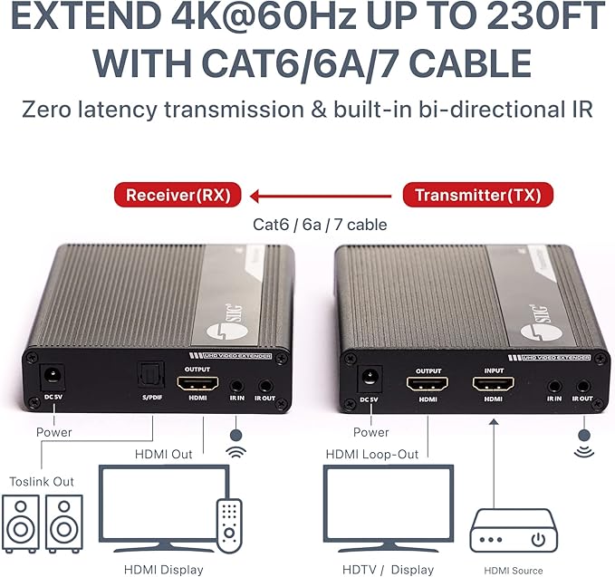 SIIG 4K HDMI Extender Balun Over CAT6/7