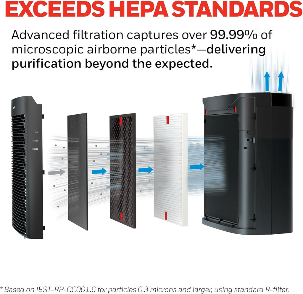 Honeywell PowerPlus HEPA Air Purifier for Home, 968 Ft² Rooms, HPA3100