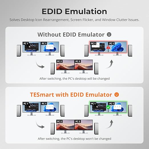 TESmart 8K@60Hz HDMI KVM Switch 2 Monitors 2 Computers USB 3.0, HDMI KVM Switch