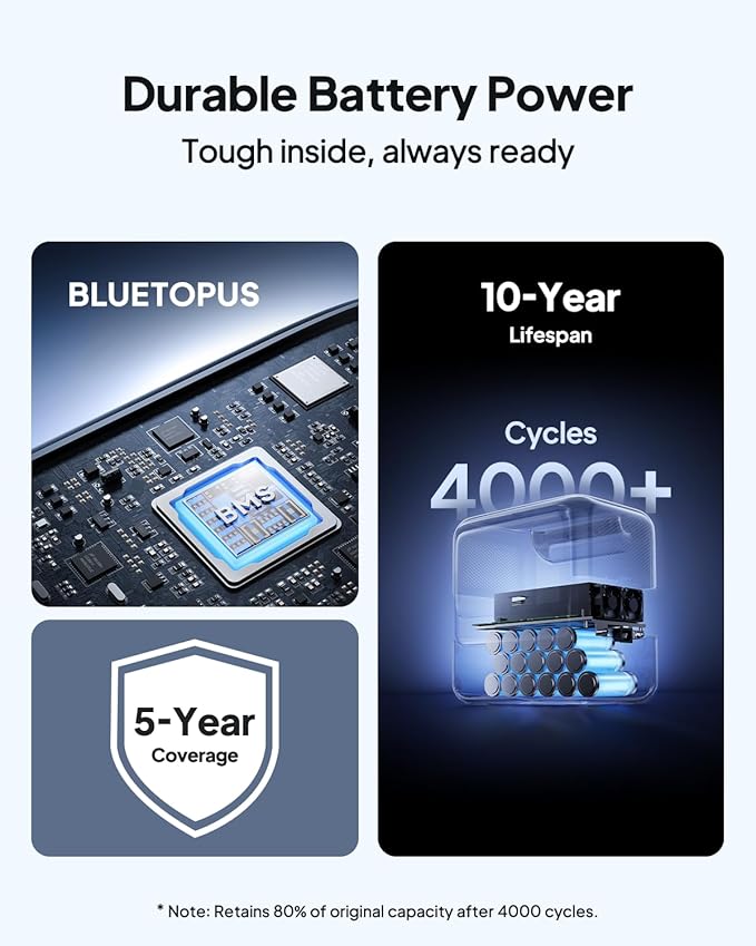 BLUETTI Elite 100 V2 Portable Power Station, 1024Wh LFP Battery Backup w/ 4