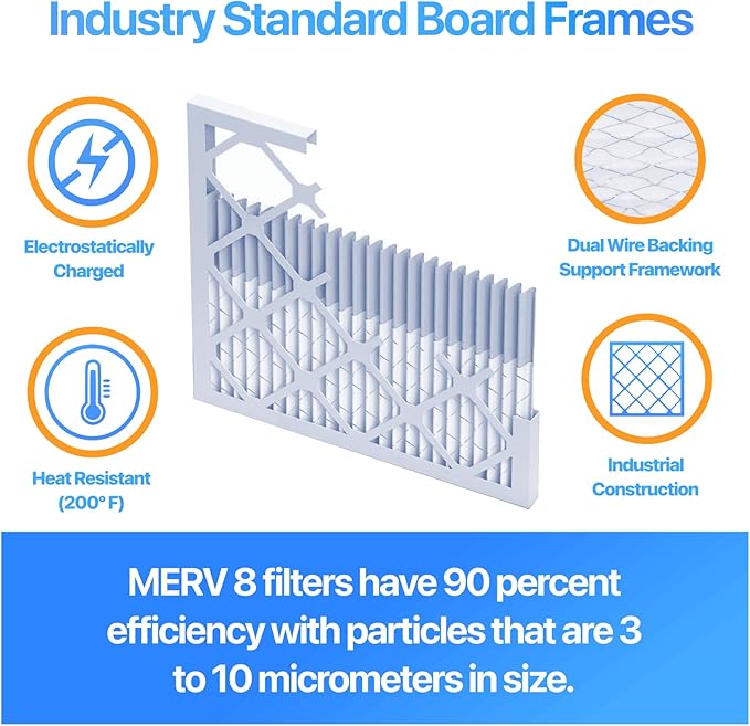 Filter King 9x50.5x1 Air Filter | 4-PACK | MERV 8 HVAC Pleated A/C Furnace