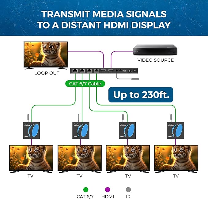OREI 4K 1x4 HDMI Extender Splitter Over CAT6/7 Ethernet Cable Up to 4K@30Hz