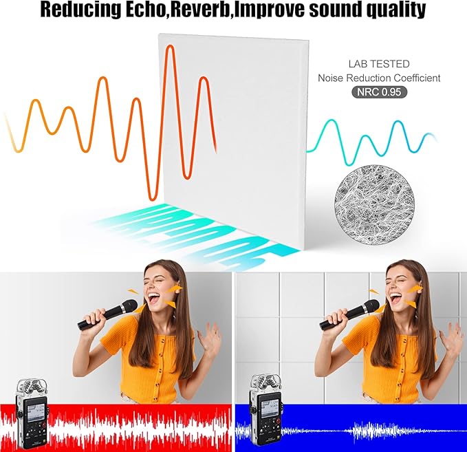 Sonicism 12 Pack Acoustic Wall Panels