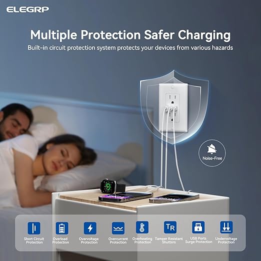 ELEGRP USB Outlets, 15 Amp Wall Outlet (10 Pack)