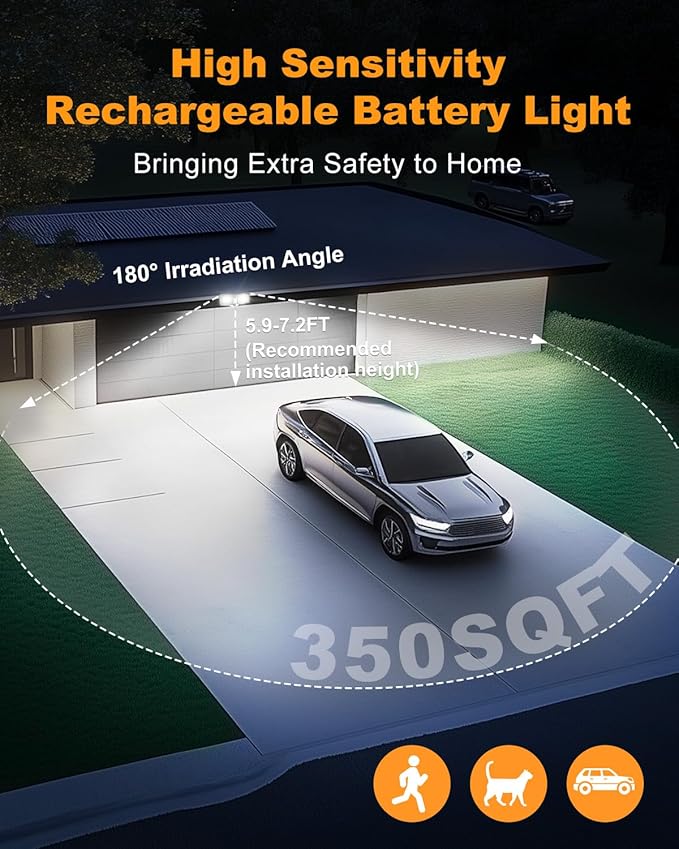 Rechargeable Battery Motion Light, 2500LM & 4000LM Dual Modes Motion Sensor