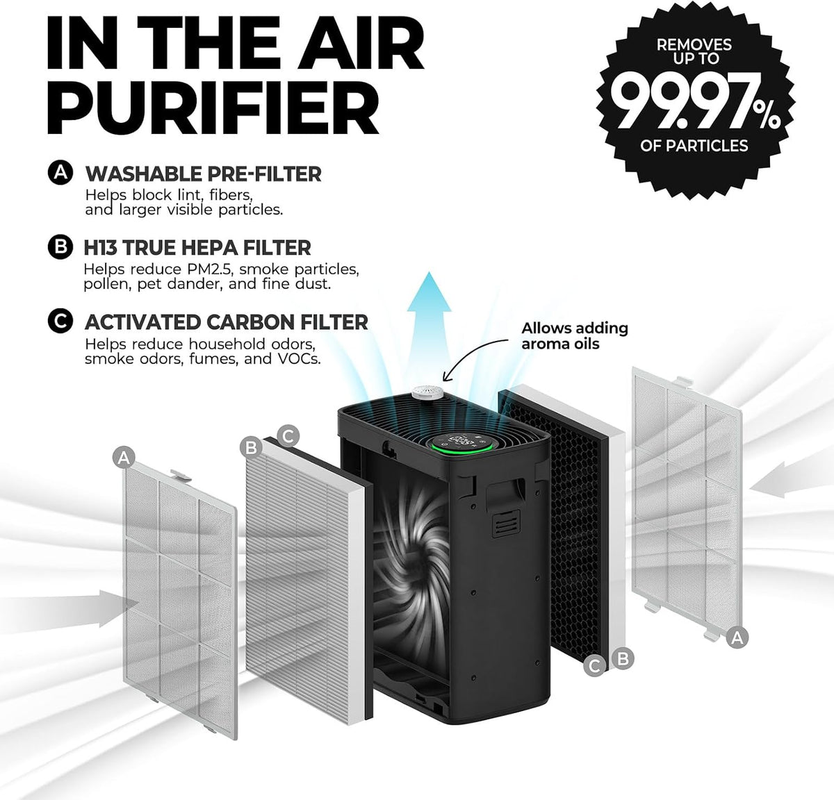 Air Purifiers for Home Bedroom Large Room Up to 1092 Ft² 1Hr AHAM Verified