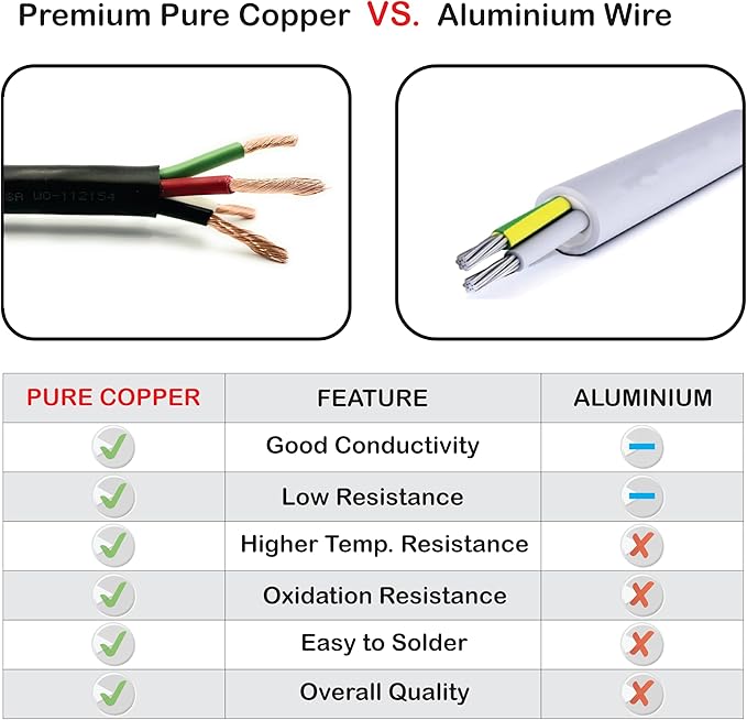 NATIONAL Wire & Cable – 12 AWG 4-Conductor Premium Copper Wire, 50 ft, Stranded
