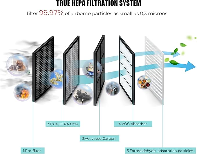 AZEUS True HEPA Air Purifier GL-FS32 | 4-Stage Filtration System, Ultra-Quiet