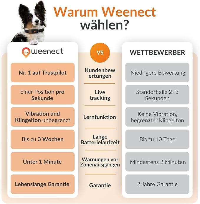 Weenect Dog XT - New GPS Collar