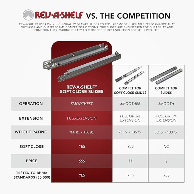Rev-A-Shelf Double Pullout Trash Cans