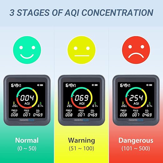 INKBIRDPLUS 6-in-1 Indoor Air Quality Monitor, Detects CO2, Temperature and