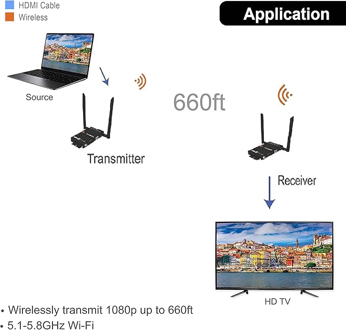 J-Tech Digital Wireless HDMI Extender 1080p up to 660 ft Extension, Transmitter (4 Sets)