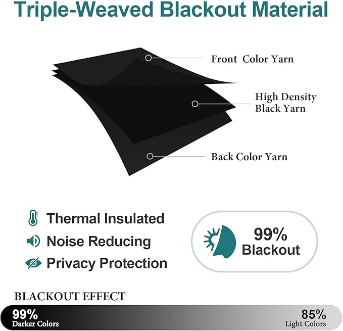 ChrisDowa Blackout Curtains 70 inches Wide