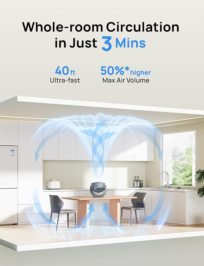 Dreo Fan for Bedroom, Table Air Circulator for Whole Room, 11 Inch, 40ft Strong