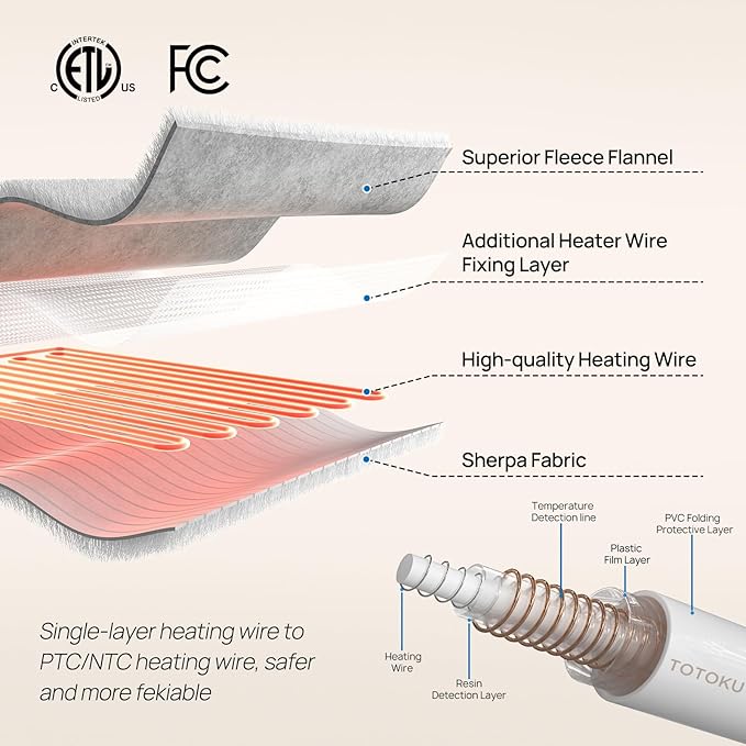 Westinghouse Wearable Heated Throw Blanket, Electric Heated Wrap Poncho Shawl