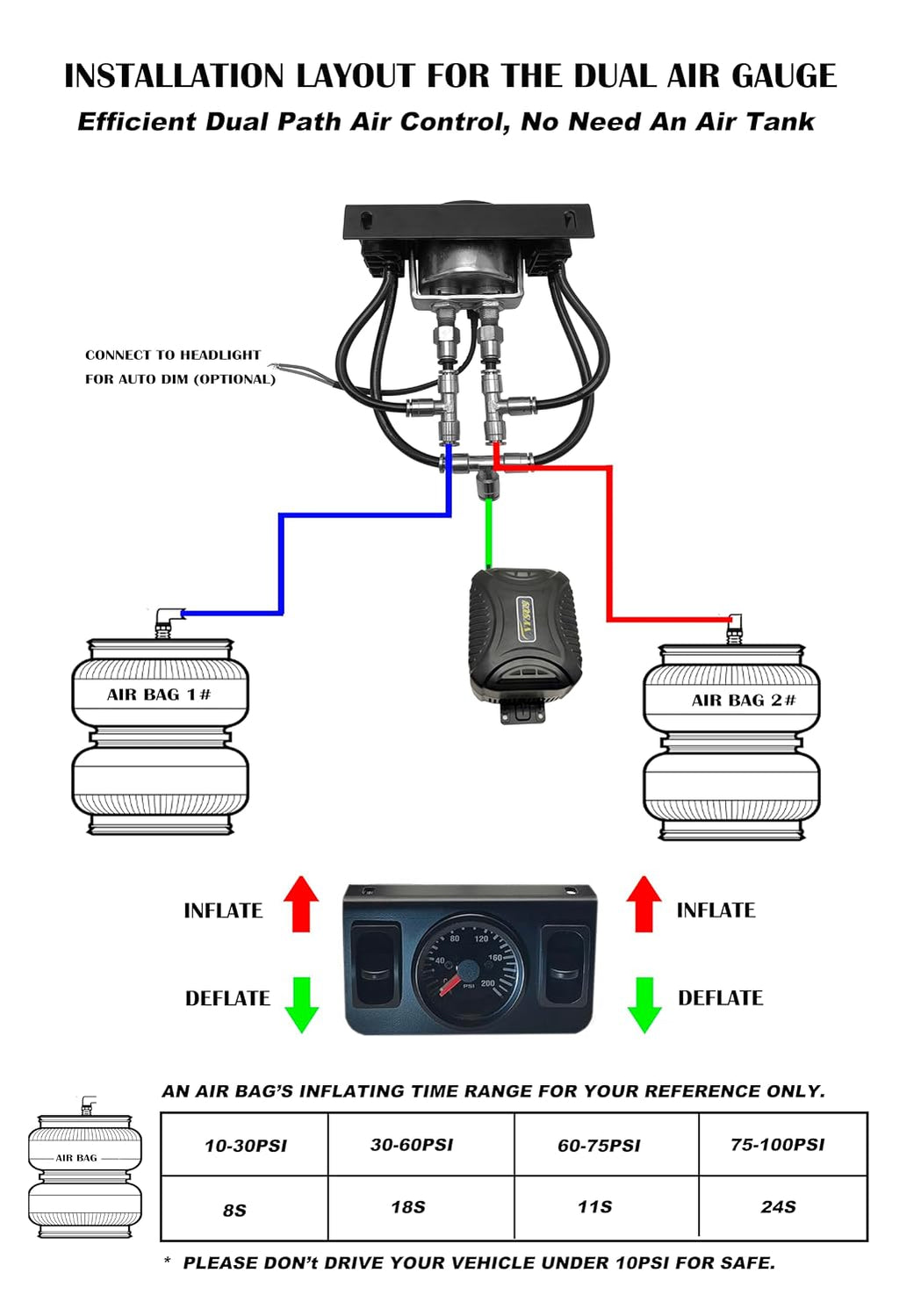 nysus in cab dual air gauge control kit shown in use