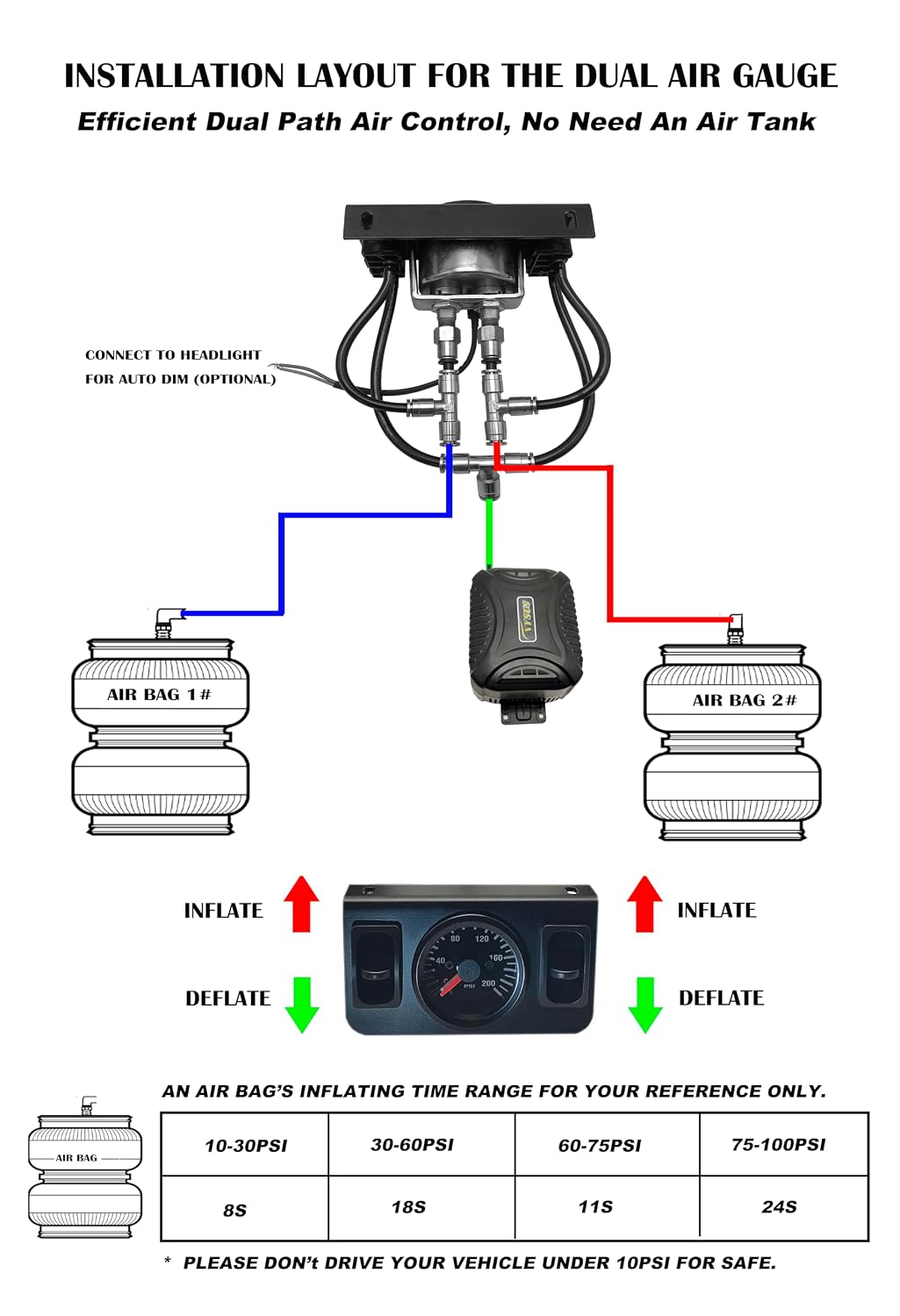 nysus in cab dual air gauge control kit shown in use