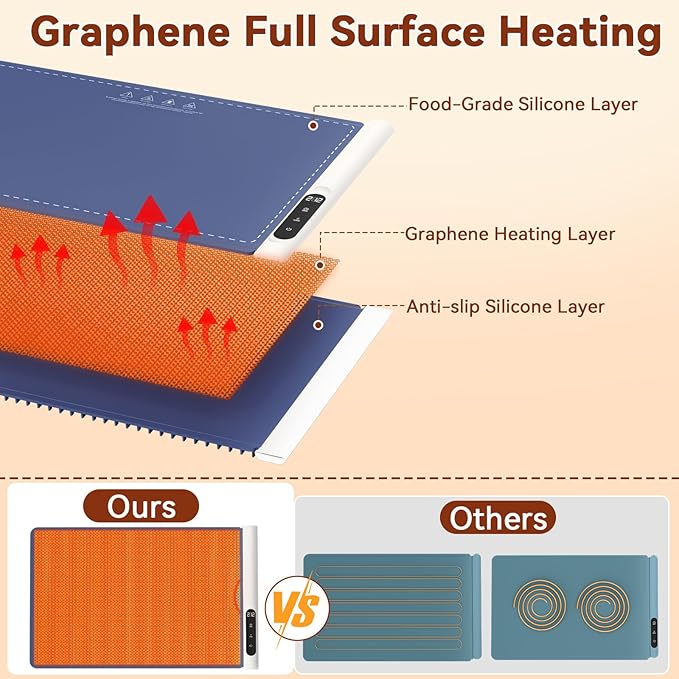 Graphene Warming Mat for Food
