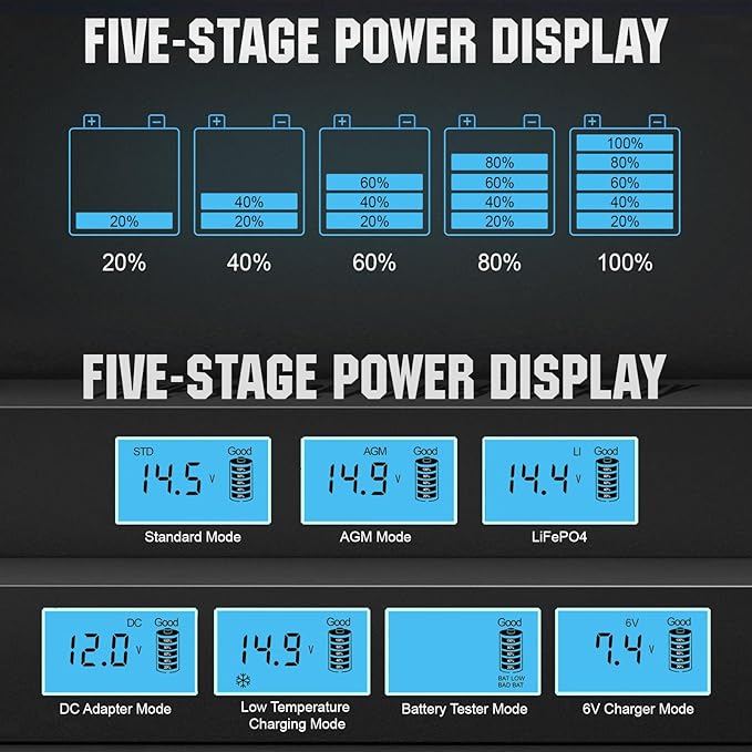 ECO-WORTHY 12V 5A Automatic Smart Battery Charger and Maintainer LCD Display
