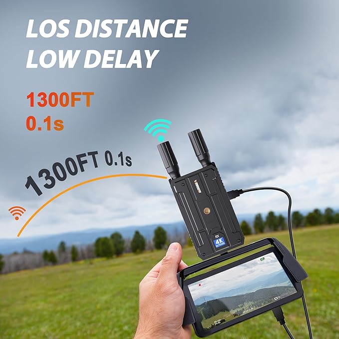 Wireless HDMI Receiver, Receiver Only, Plug&Play 1300FT Los Range 4K Wireless