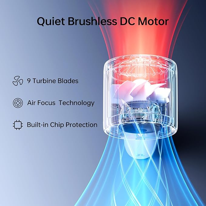 JISULIFE Handheld Turbo Fan, 5000mAh Rechargeable Portable Fans, 5 Speed Strong