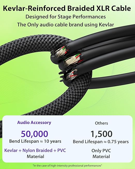 XLR Cables 25ft 2 Pack, 20 AWG, Kevlar-Reinforced Nylon Braided Microphone Cable