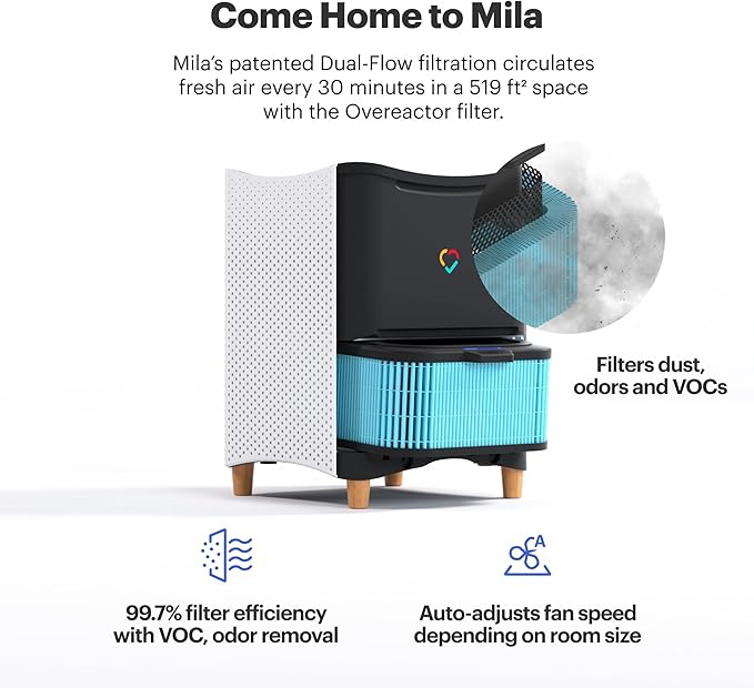 Mila Air Mini Authentic Overreactor H14 HEPA Home Replacement Filter, Removes