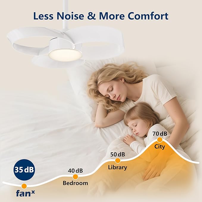 FANX 22 Inch Ceiling Fan with Light and Remote, Quiet DC Motor, Dimmable LED