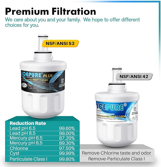 ICEPURE PLUS Remove Heavy Metals NSF/ANSI 53&42 NSF/ANSI/CAN 372 DA29-00003G (4PACK)