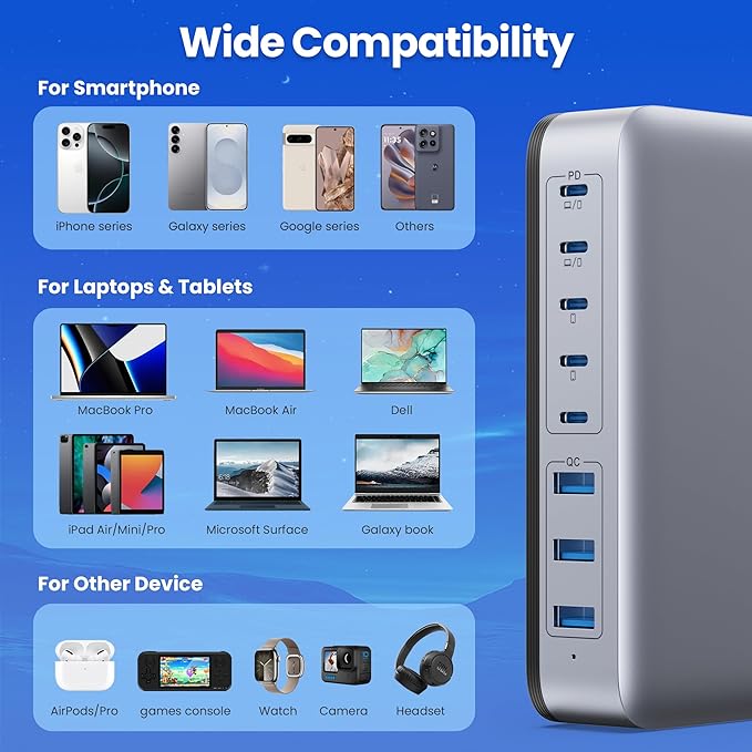 USB C Charger 415W USB C Charger Block, 8-Ports GaN IV Fast Charging Station Hub