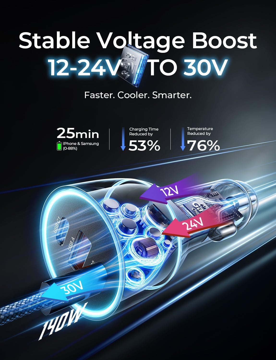 lisen 200w car charger usb c fast charge on a desk or shelf
