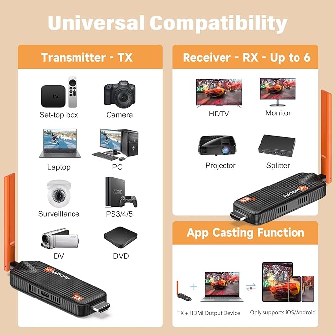 Wireless HDMI Transmitter and 2 Receivers, Support Up to 6 Receivers, 5.8G